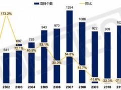 2023 LCD拼接招投標市場盤點：旺季不旺，監控場景屬性突出