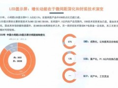 CVIA《2023年中國電子視像行業發展報告》：C0B技術優勢更加凸顯