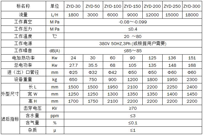 ZYD雙級真空濾油機